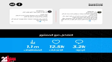 قمة السعودية والأردن.. أصوات متشائمة تسبق المواجهة الحاسمة وتعتبر التعادل فوزاً